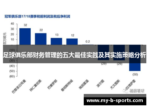 足球俱乐部财务管理的五大最佳实践及其实施策略分析