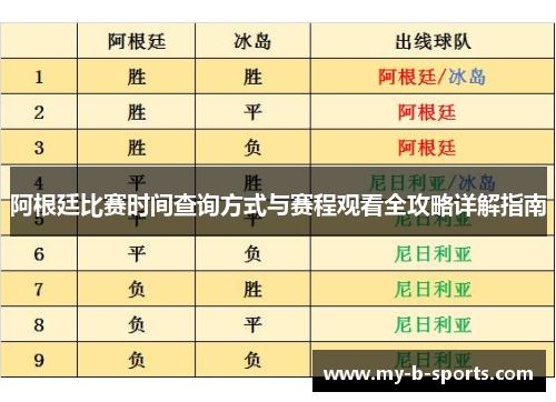 阿根廷比赛时间查询方式与赛程观看全攻略详解指南
