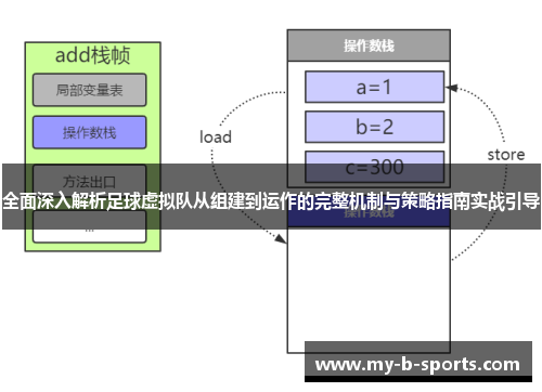 全面深入解析足球虚拟队从组建到运作的完整机制与策略指南实战引导