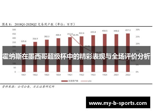 霍纳斯在墨西哥超级杯中的精彩表现与全场评价分析